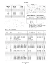 ADT7482ARMZ-RL7 Datasheet Page 12