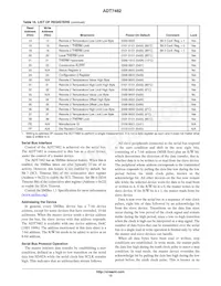 ADT7482ARMZ-RL7 Datasheet Page 13
