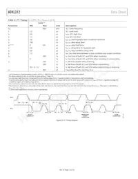 ADXL312ACPZ-RL Datasheet Pagina 16