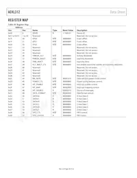 ADXL312ACPZ-RL Datasheet Page 20