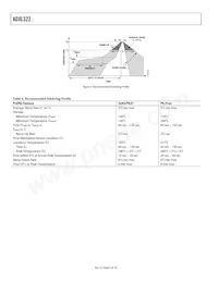 ADXL322JCP-REEL7 Datasheet Page 6