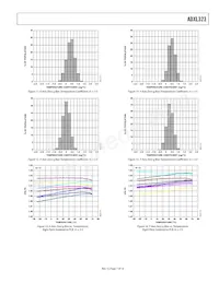 ADXL323KCPZ-RL Datasheet Page 7