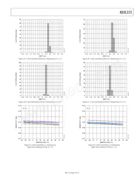 ADXL323KCPZ-RL Datasheet Page 9