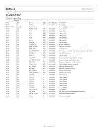 ADXL344ACCZ-RL Datasheet Page 20