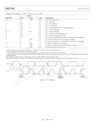 ADXL346ACCZ-RL Datasheet Page 18