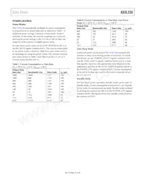 ADXL350BCEZ-RL Datenblatt Seite 15