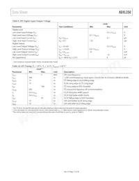 ADXL350BCEZ-RL Datasheet Page 17