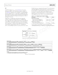 ADXL350BCEZ-RL Datasheet Page 19