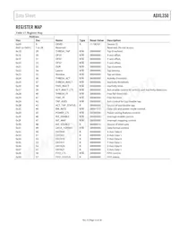 ADXL350BCEZ-RL Datasheet Page 23
