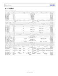 ADXL362WBCCZ-RL Datasheet Page 23