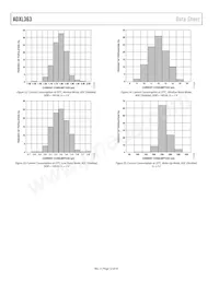 ADXL363BCCZ-RL Datasheet Page 12