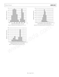 ADXL363BCCZ-RL Datasheet Page 13