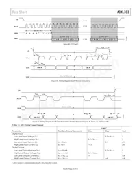 ADXL363BCCZ-RL Datenblatt Seite 23