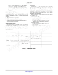 AR0130CSSC00SPCA0-DPBR Datasheet Page 15