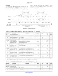 AR0134CSSM00SPCA0-DPBR1 Datasheet Pagina 16