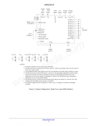 AR0230CSSC12SUEA0-DP Datasheet Page 4