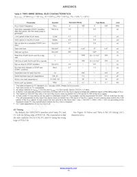 AR0230CSSC12SUEA0-DP Datenblatt Seite 15