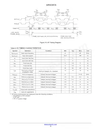 AR0230CSSC12SUEA0-DP Datenblatt Seite 16