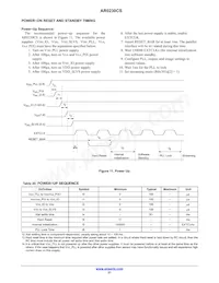 AR0230CSSC12SUEA0-DP Datenblatt Seite 21