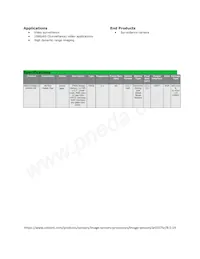 AR0237SRSC12SHRA0-DR Datasheet Pagina 2