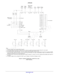 AR0238CSSC12SHRA0-DP1 Datasheet Pagina 4
