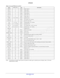 AR0238CSSC12SHRA0-DP1 Datenblatt Seite 9