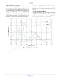 AR0238CSSC12SHRA0-DP1 Datenblatt Seite 15