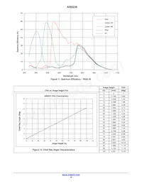 AR0238CSSC12SHRA0-DP1 Datasheet Page 16