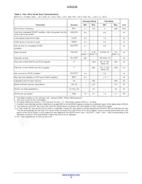 AR0238CSSC12SHRA0-DP1 Datasheet Page 18