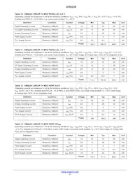 AR0238CSSC12SHRA0-DP1 Datenblatt Seite 21