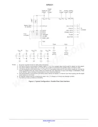 AR0331SRSC00SUCA0-DPBR1 Datasheet Page 5