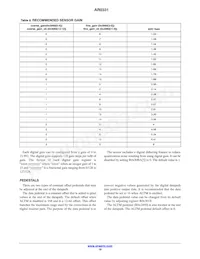 AR0331SRSC00SUCA0-DPBR1 Datasheet Page 19