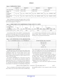 AR0331SRSC00SUCA0-DPBR1 Datasheet Page 21