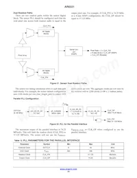 AR0331SRSC00SUCA0-DPBR1 Datasheet Page 23