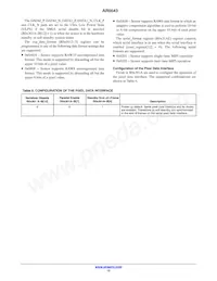 AR0543CSSC25SUD20 Datasheet Page 12