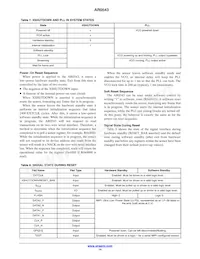 AR0543CSSC25SUD20 Datenblatt Seite 14