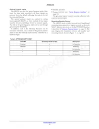 AR0543CSSC25SUD20 Datasheet Page 15