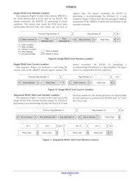 AR0833CS3C12SUAA0-DP1 Datenblatt Seite 12