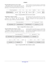 AR0833CS3C12SUAA0-DP1 Datenblatt Seite 13