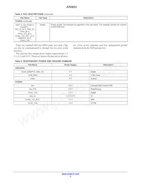 AR0833CS3C29SMD20 Datasheet Page 6