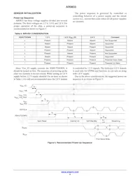 AR0833CS3C29SMD20 Datasheet Page 8