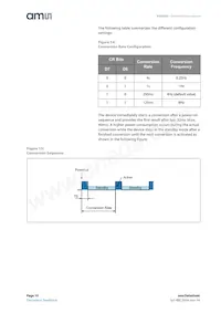 AS6200-AWLT-S Datasheet Page 10