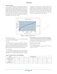 ASX340AT2C00XPED0-DRBR1 Datasheet Page 16