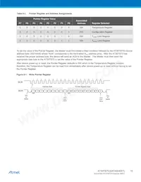 AT30TS75-XM8-T Datasheet Page 15