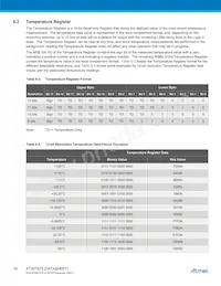AT30TS75-XM8-T Datasheet Page 16