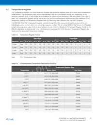 AT30TSE758-XM8-T數據表 頁面 17