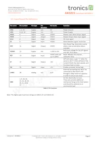 AXO215 Datasheet Pagina 9