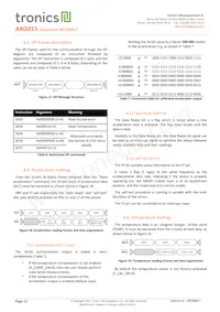 AXO215 Datasheet Page 12