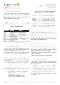 AXO215 Datasheet Pagina 12