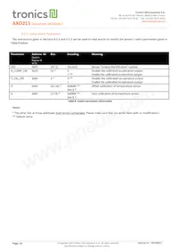 AXO215 Datasheet Pagina 14